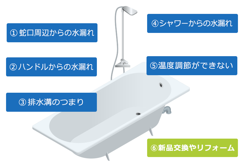 札幌でお風呂の詰まり・水漏れ修理