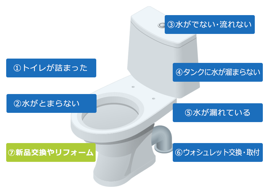 札幌でトイレの詰まり・水漏れ修理